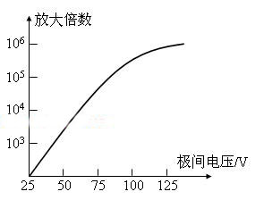 光电倍增管