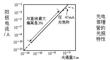 光电倍增管