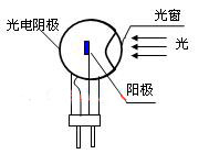 光电管与其基本特性