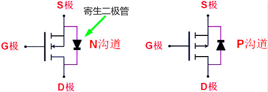 mos管