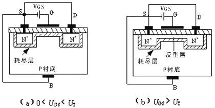 MOS管类型