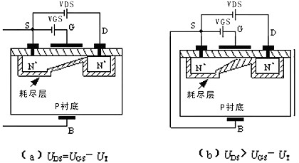 MOS管类型