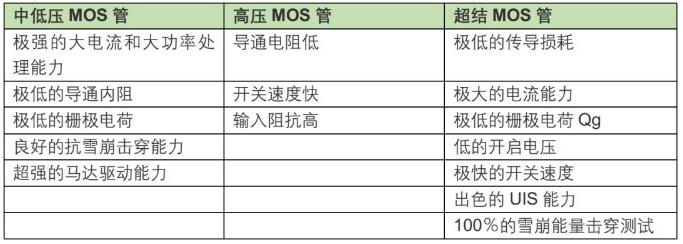 MOS管类型