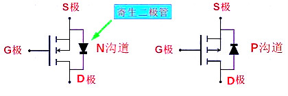 MOS管类型