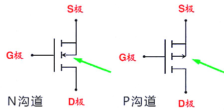 mos管选型 30v