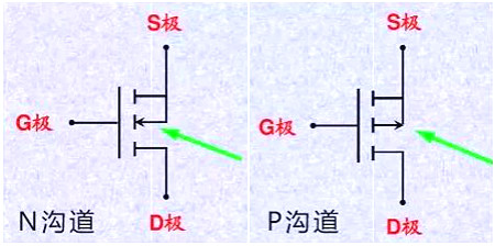 秒懂mos管选型
