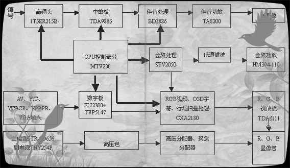 MOS管大功率