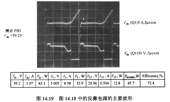 漏极电流