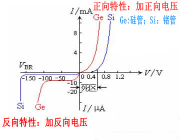 二极管