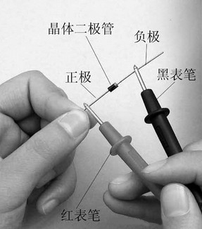 二极管正负极
