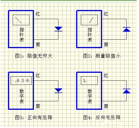 二极管正负极