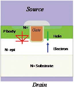 功率MOSFET