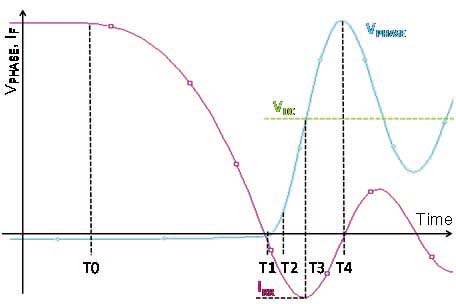 功率MOSFET