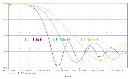 功率MOSFET