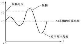 二极管应用电路解析