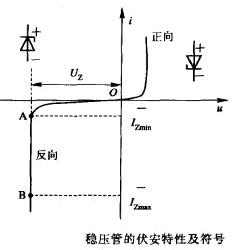 稳压二极管