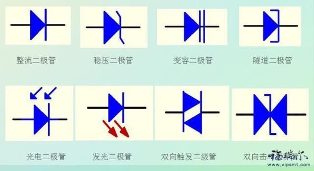二极管三极管