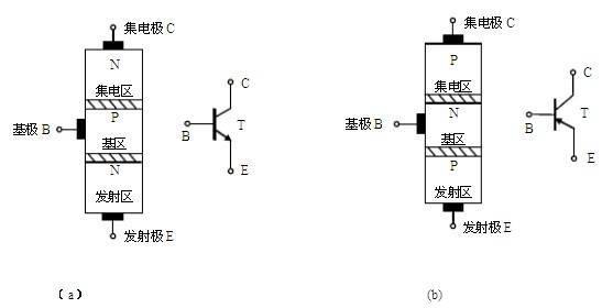 二极管三极管