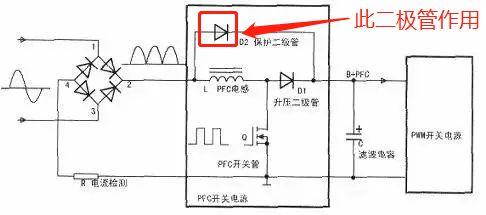 二极管