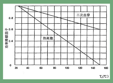 三极管参数