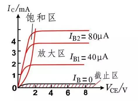 三极管