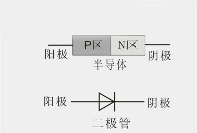 三极管的结构
