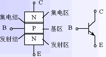 三极管的结构