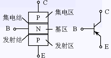 三极管的结构