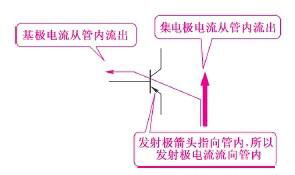 三极管电路符号