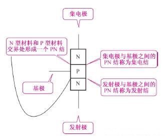 三极管电路符号