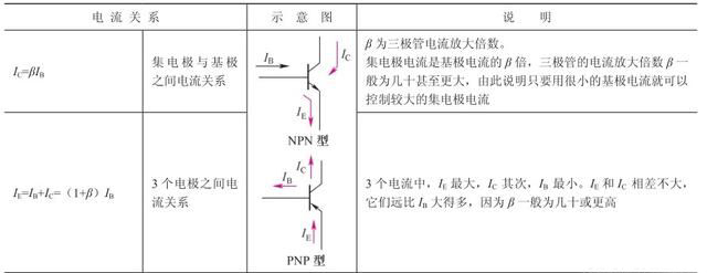 三极管电路符号