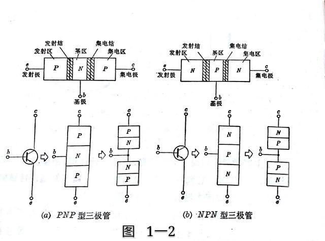 三极管