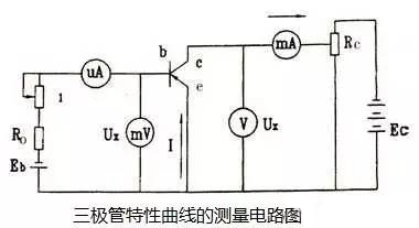 特性曲线