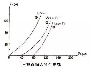 特性曲线