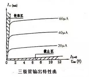 特性曲线