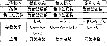 晶体管