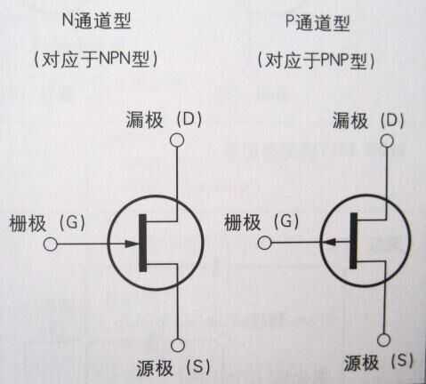 双极晶体管
