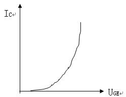 绝缘栅双极晶体管