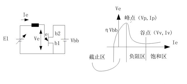 单结型晶体管