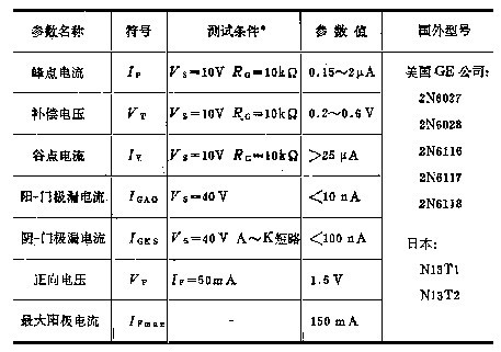 结晶体管