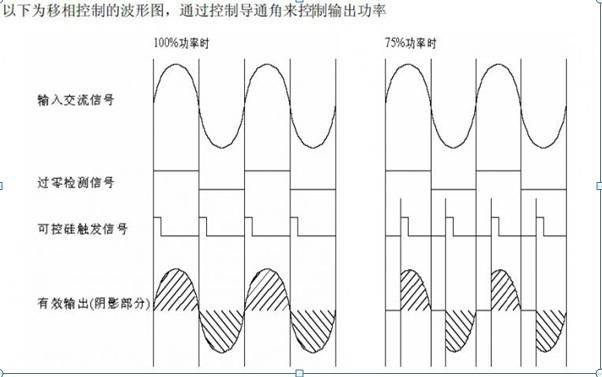 可控硅