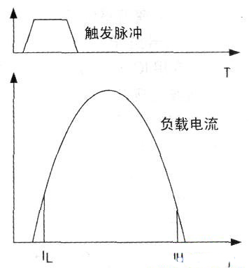 可控硅