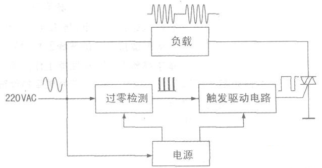 可控硅