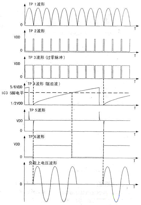 可控硅