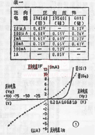 常用二极管