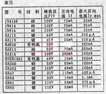常用二极管