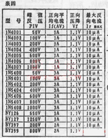 常用二极管