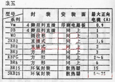 常用二极管