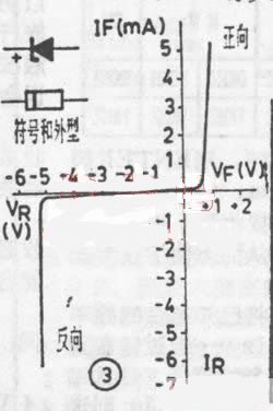 常用二极管