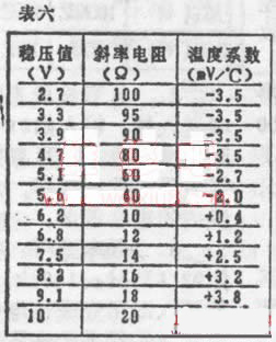 常用二极管